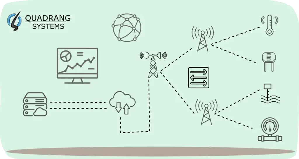 LoraWAN