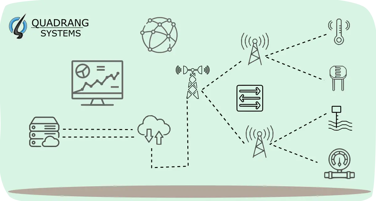 LoraWAN