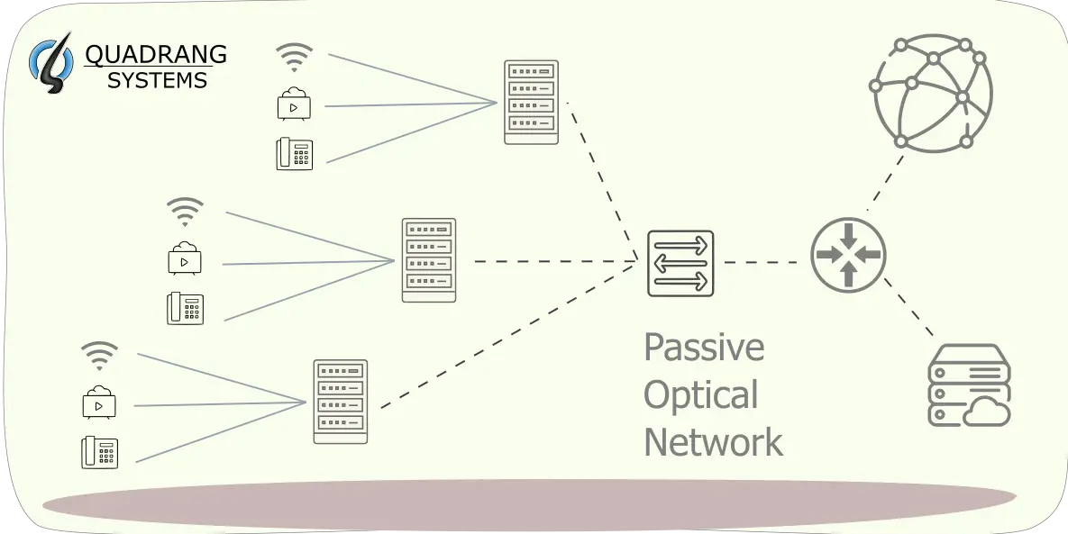 GPON