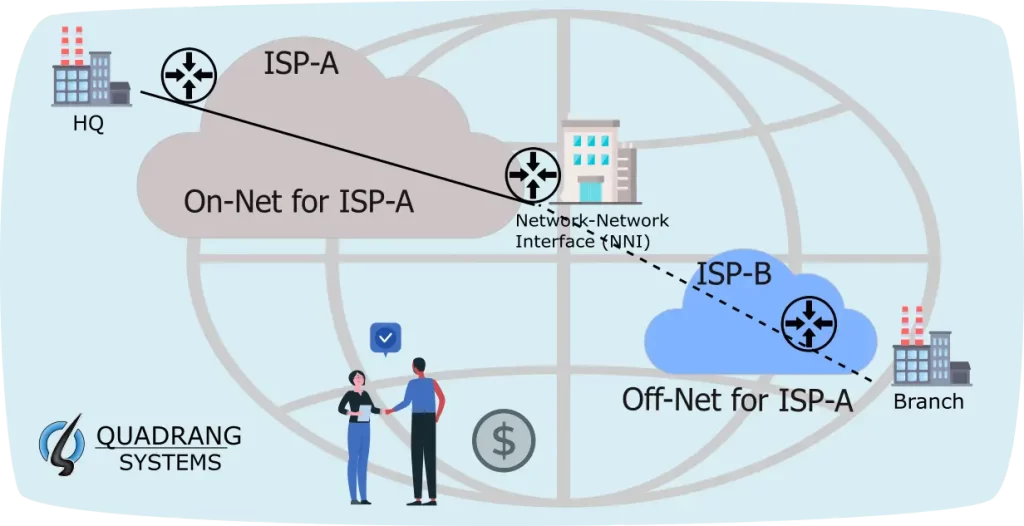 off network and on network