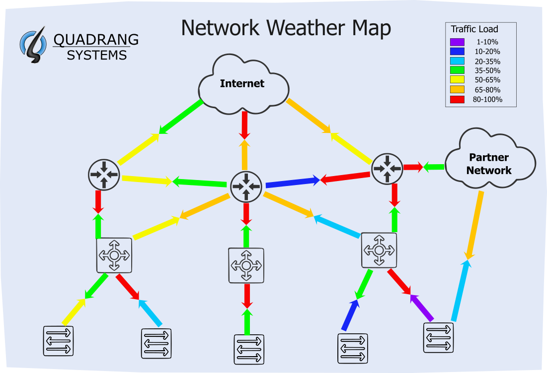 Network weather map